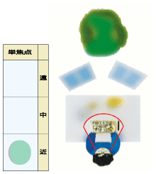 近用単焦点レンズ見え方イメージ